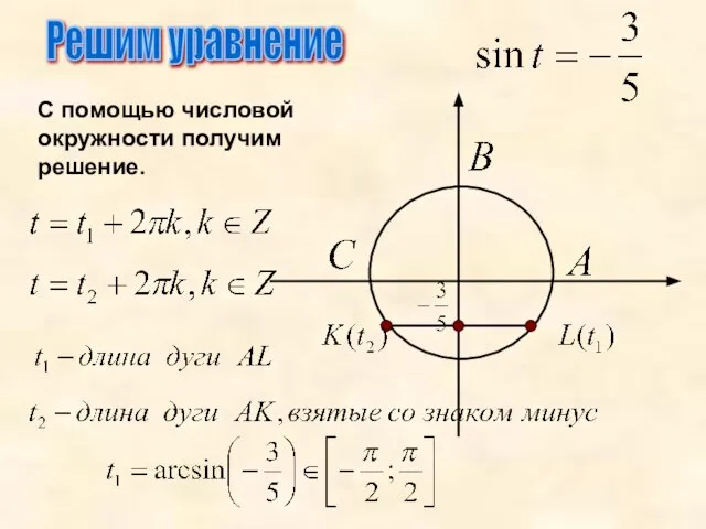 Решим уравнение С помощью числовой окружности получим решение.