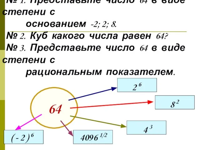 № 1. Представьте число 64 в виде степени с основанием -2; 2;