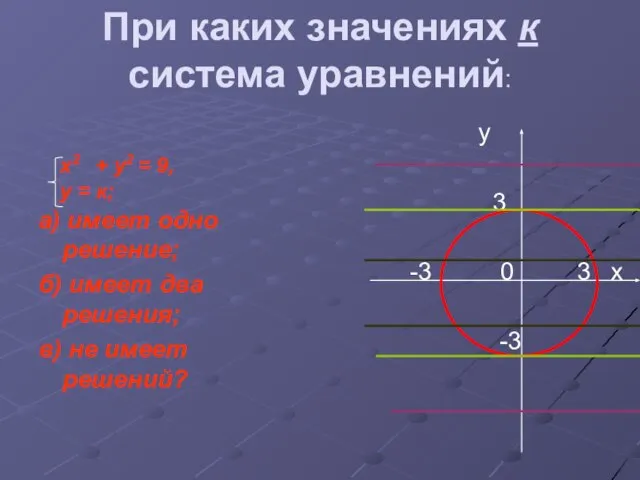 При каких значениях к система уравнений: а) имеет одно решение; б) имеет