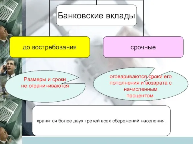 оговариваются сроки его пополнения и возврата с начисленным процентом. Размеры и сроки