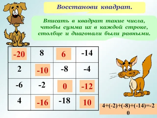 Восстанови квадрат. Вписать в квадрат такие числа, чтобы сумма их в каждой