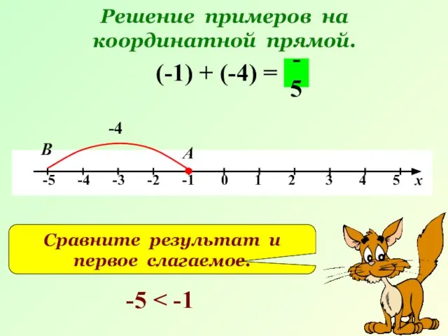Решение примеров на координатной прямой. (-1) + (-4) = -4 А В
