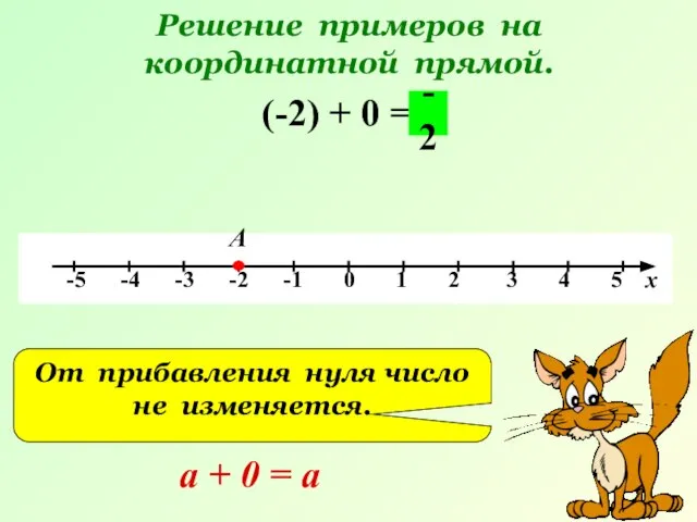 Решение примеров на координатной прямой. (-2) + 0 = А -2 От