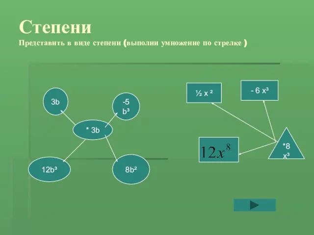 Степени Представить в виде степени (выполни умножение по стрелке ) 3b *