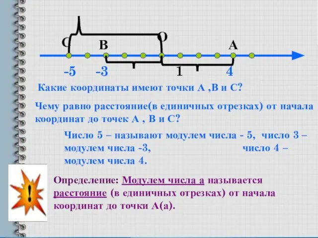 О 1 А В Какие координаты имеют точки А ,В и С?