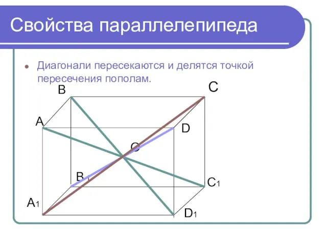 Свойства параллелепипеда Диагонали пересекаются и делятся точкой пересечения пополам. С В А