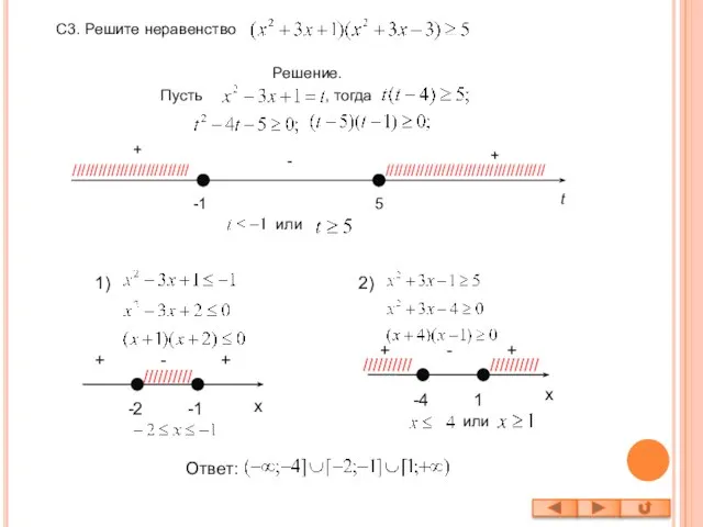 С3. Решите неравенство Решение. Пусть , тогда -1 5 + - +