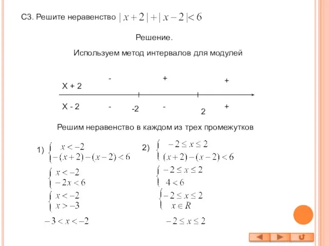 С3. Решите неравенство Решение. + - - - + + -2 2