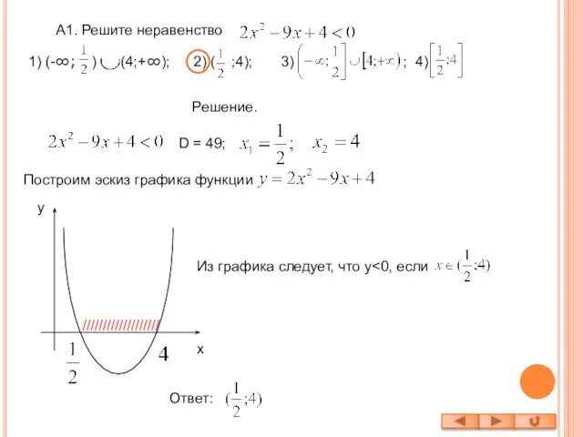 А1. Решите неравенство Решение. D = 49; Построим эскиз графика функции Из