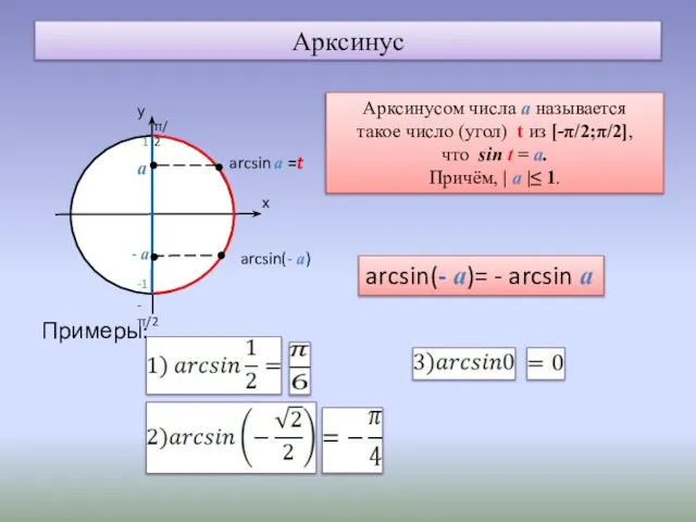 Арксинус Примеры: а - а arcsin(- а)= - arcsin а Арксинусом числа