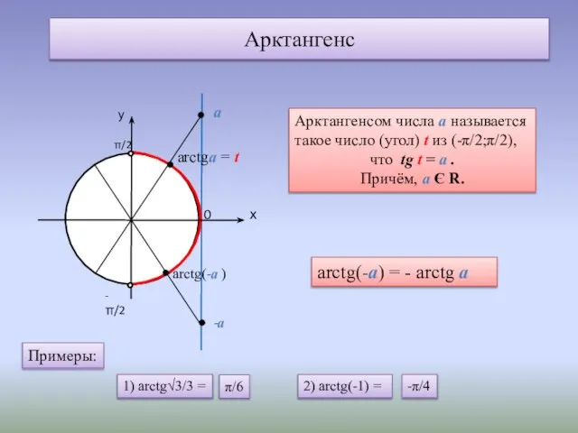 Арктангенс 0 arctgа = t Арктангенсом числа а называется такое число (угол)