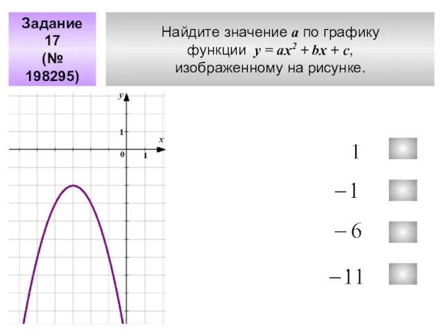 Найдите значение а по графику функции у = aх2 + bx +