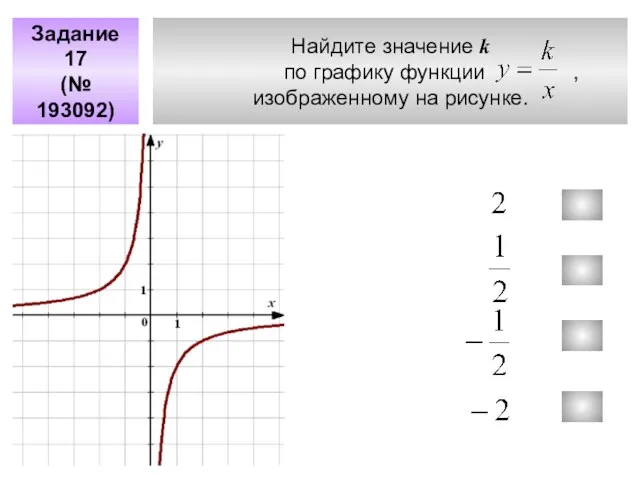 Найдите значение k по графику функции , изображенному на рисунке. Задание 17 (№ 193092)