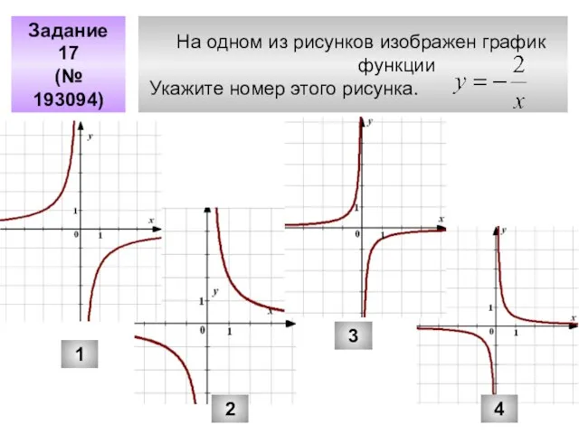 На одном из рисунков изображен график функции Укажите номер этого рисунка. Задание