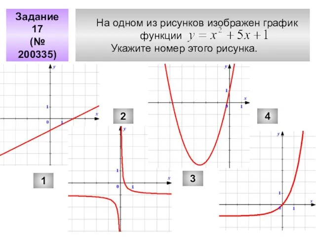 На одном из рисунков изображен график функции Укажите номер этого рисунка. Задание