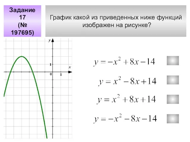 График какой из приведенных ниже функций изображен на рисунке? Задание 17 (№ 197695)