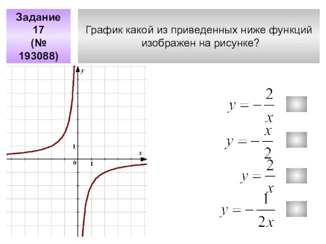 График какой из приведенных ниже функций изображен на рисунке? Задание 17 (№ 193088)