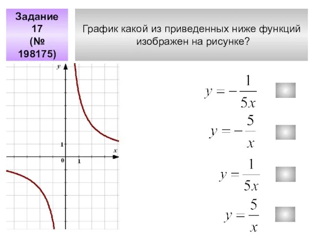 График какой из приведенных ниже функций изображен на рисунке? Задание 17 (№ 198175)