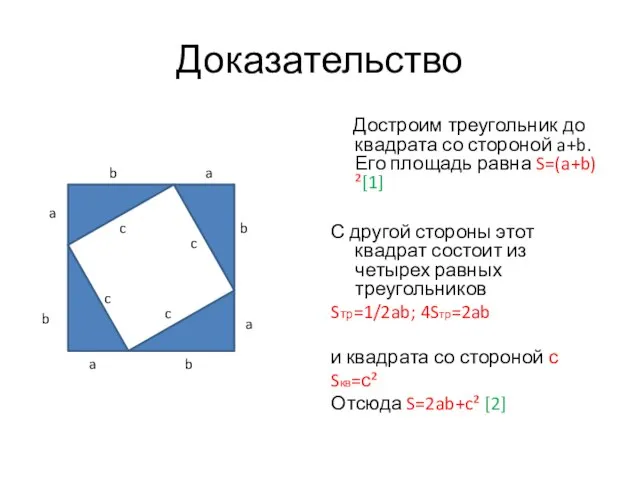 Доказательство Достроим треугольник до квадрата со стороной a+b. Его площадь равна S=(a+b)²[1]