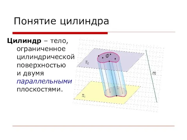 Понятие цилиндра Цилиндр – тело, ограниченное цилиндрической поверхностью и двумя параллельными плоскостями.