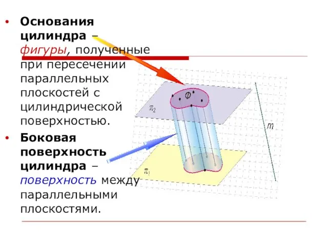 Основания цилиндра – фигуры, полученные при пересечении параллельных плоскостей с цилиндрической поверхностью.