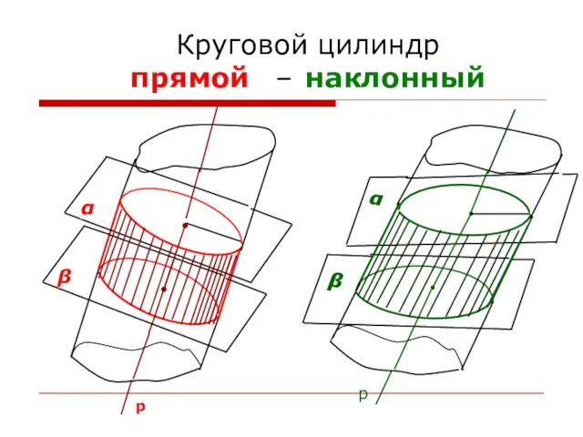 Круговой цилиндр прямой – наклонный