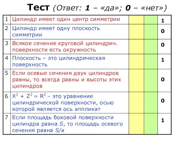 Тест (Ответ: 1 – «да»; 0 – «нет»)