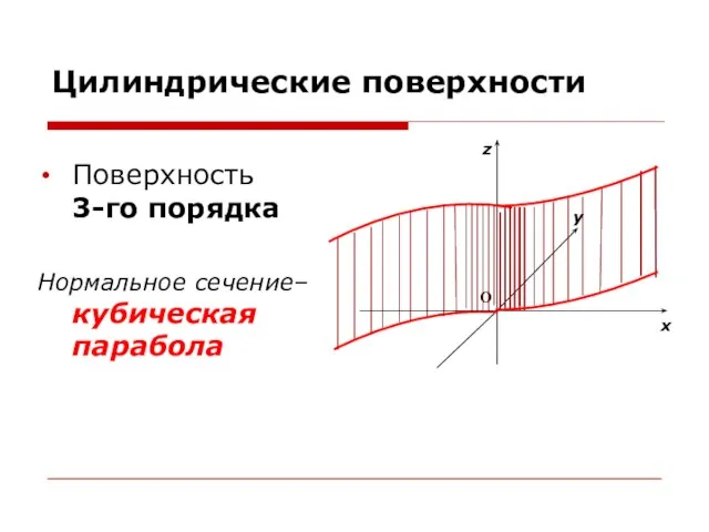 Цилиндрические поверхности Поверхность 3-го порядка Нормальное сечение– кубическая парабола О z x y