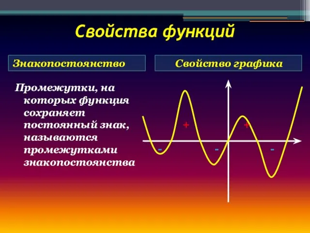 Свойства функций Знакопостоянство Свойство графика Промежутки, на которых функция сохраняет постоянный знак,