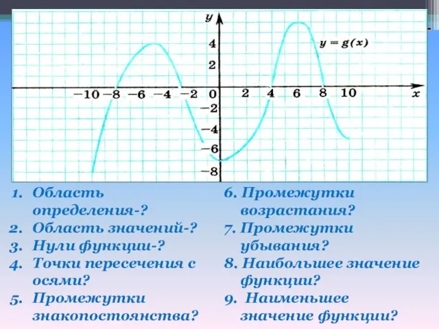 Область определения-? Область значений-? Нули функции-? Точки пересечения с осями? Промежутки знакопостоянства?