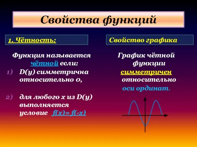 Свойства функций 1. Чётность: Свойство графика Функция называется чётной если: D(y) симметрична