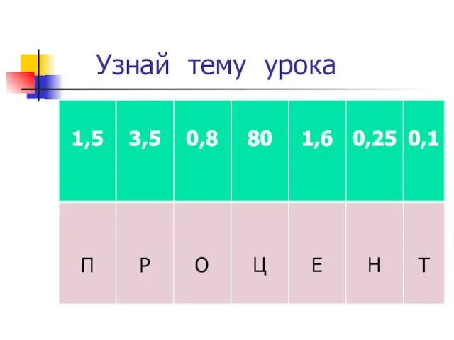 Узнай тему урока