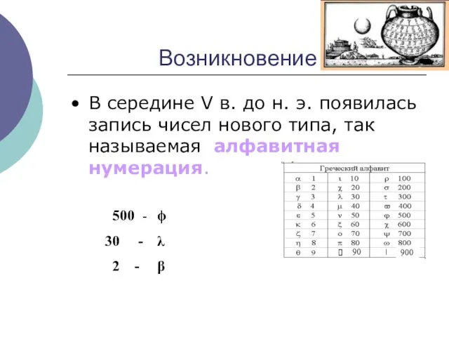 Возникновение В середине V в. до н. э. появилась запись чисел нового