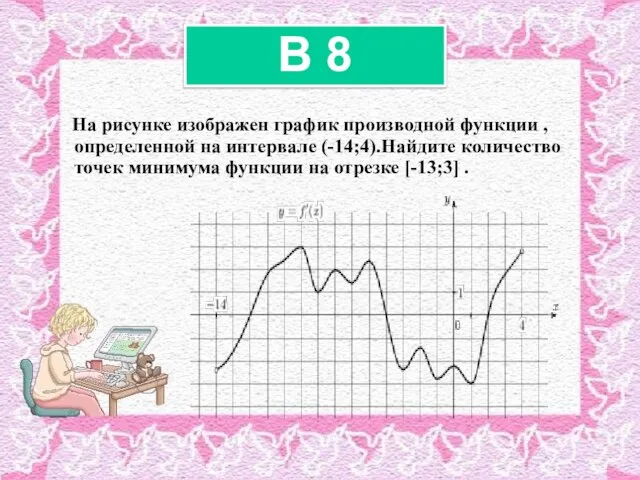 На рисунке изображен график производной функции , определенной на интервале (-14;4).Найдите количество