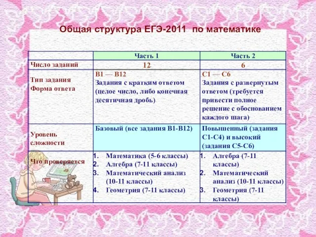 Общая структура ЕГЭ-2011 по математике