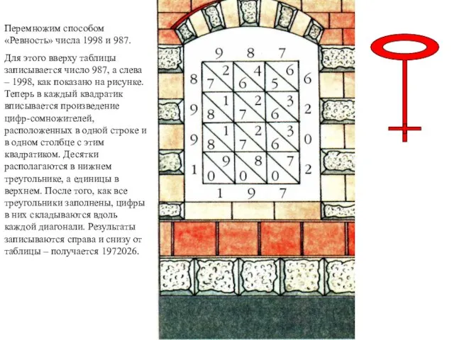 Перемножим способом «Ревность» числа 1998 и 987. Для этого вверху таблицы записывается