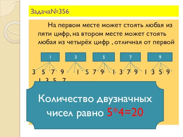 Задача№356 На первом месте может стоять любая из пяти цифр, на втором