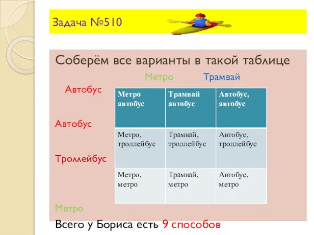 Задача №510 Соберём все варианты в такой таблице Метро Трамвай Автобус Автобус