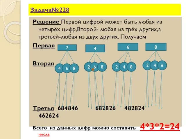 Задача№228 Решение Первой цифрой может быть любая из четырёх цифр,Второй- любая из