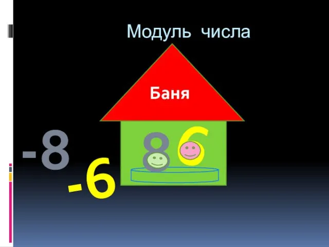 -8 Модуль числа Баня 6 8 -6