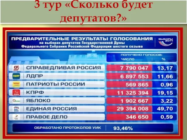 3 тур «Сколько будет депутатов?»