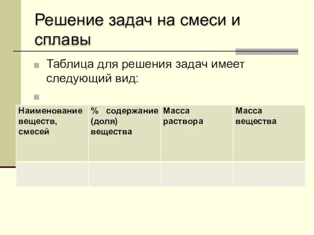 Решение задач на смеси и сплавы Таблица для решения задач имеет следующий вид: