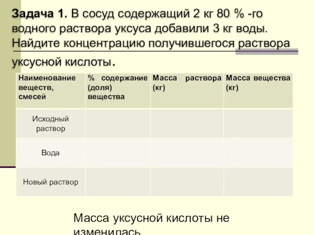 Задача 1. В сосуд содержащий 2 кг 80 % -го водного раствора