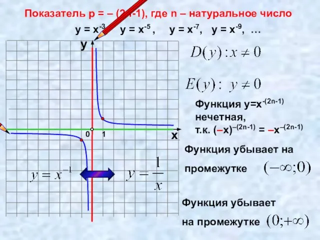 Показатель р = – (2n-1), где n – натуральное число 1 0