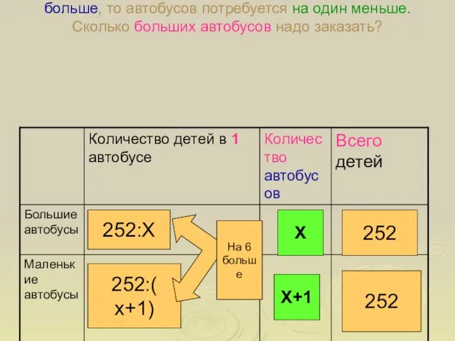 Задача 4 На экскурсию едут 252 ученика школы. Для них заказаны несколько