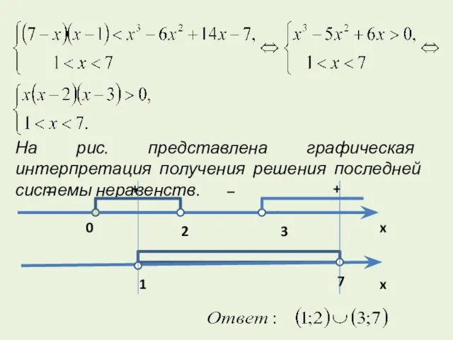 На рис. представлена графическая интерпретация получения решения последней системы неравенств.