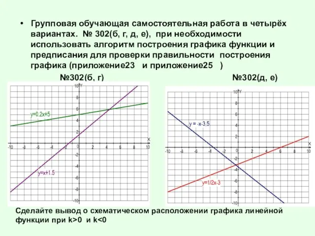 Групповая обучающая самостоятельная работа в четырёх вариантах. № 302(б, г, д, е),