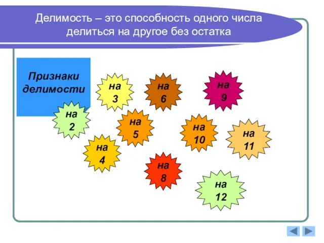 Делимость – это способность одного числа делиться на другое без остатка Признаки