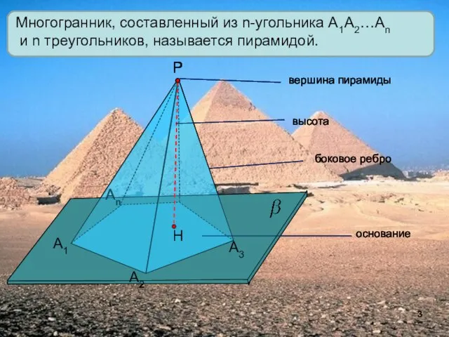 А1 А2 Аn Р А3 Многогранник, составленный из n-угольника А1А2…Аn и n