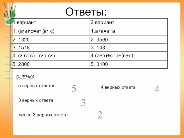 Ответы: ОЦЕНКА 5 верных ответов 3 верных ответа 4 верных ответа менее 3 верных ответа